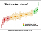 Obrázok ku správe: Pridanú hodnotu vo vzdelávaní školám prináša E-test