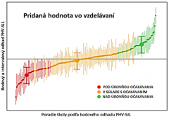 Obrázok ku správe: Pridanú hodnotu vo vzdelávaní školám prináša E-test